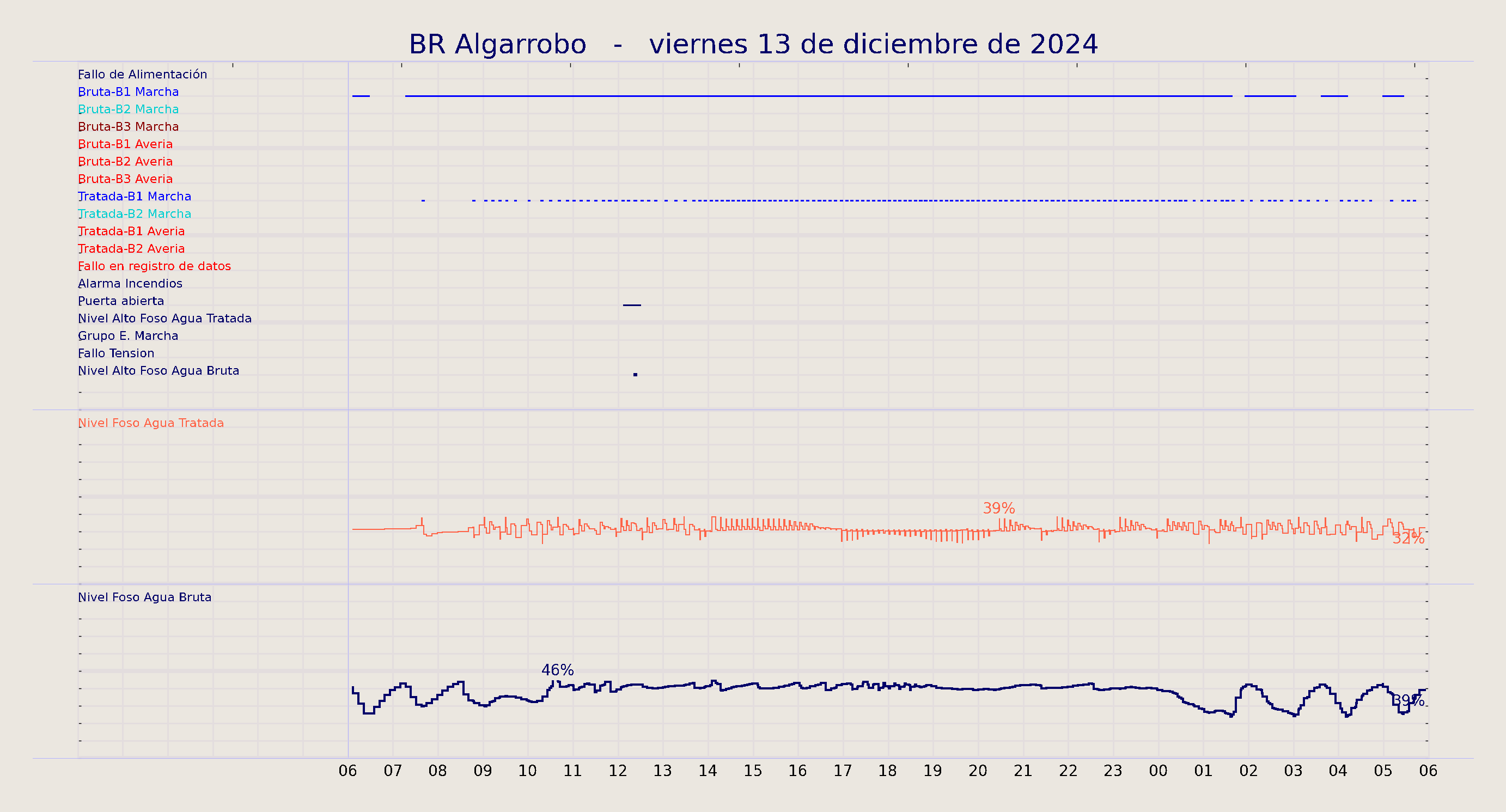 ../../imagenes/vid/2024/BR Algarrobo/2024-12-13 BR Algarrobo.png